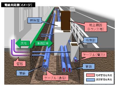 電線共同溝イメージ図