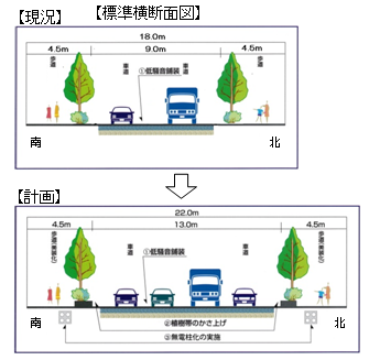 標準横断面図