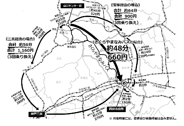 さくらやまなみバスと他の公共交通機関