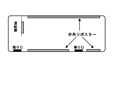 車内略図