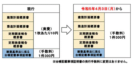 手数料表1