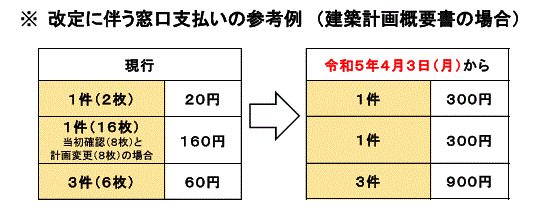 手数料表