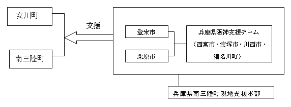 関係図