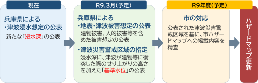 現在、兵庫県による津波浸水想定の公表がありました。その後、令和9年3月頃に兵庫県は津波災害警戒区域を指定する予定です。それ以降、本市はその警戒区域をもとにハザードマップを更新する予定です。