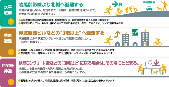 命を守るための3つの避難方法