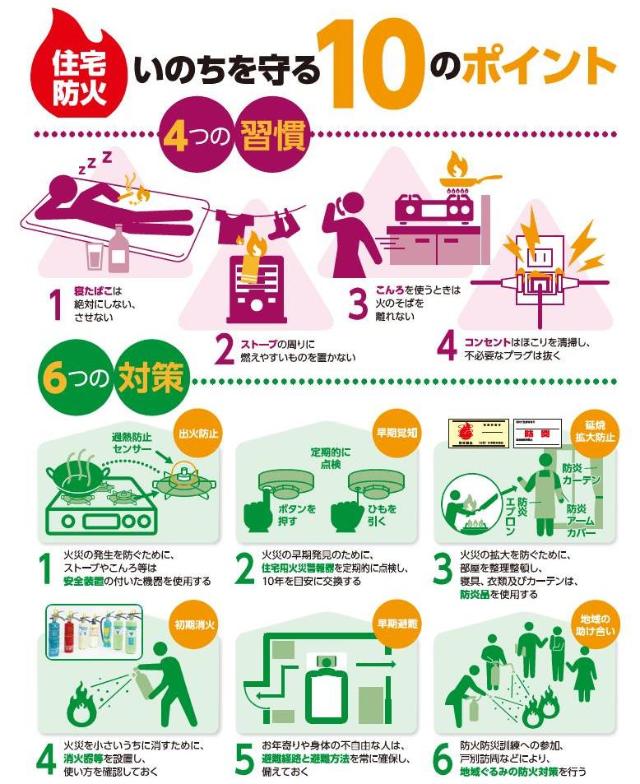 住宅防火　命を守る　10のポイント