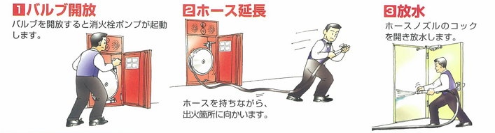 一人用の屋内消火栓設備使用方法