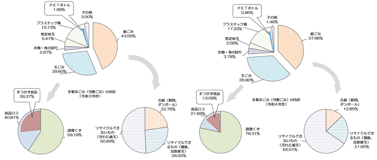 事業系ごみ