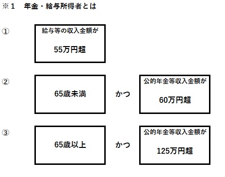 年金・給与所得者とは、以下（1）～（3）のいずれかに該当する方です。（1）給与等の収入金額が55万円を超える方。（2）年齢が65歳未満でかつ、公的年金等収入金額が60万円を超える方。（3）年齢が65歳以上でかつ、公的年金等収入金額が125万円を超える方。