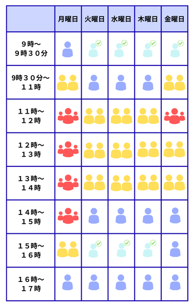 曜日ごと時間別の窓口混雑予想を表しています