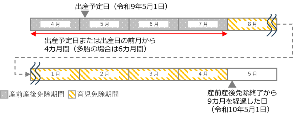 育児免除イメージ図