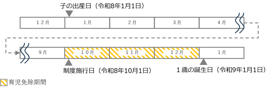 育児免除イメージ図