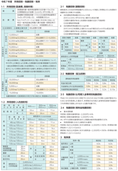 4.所得控除・税額控除・税率について