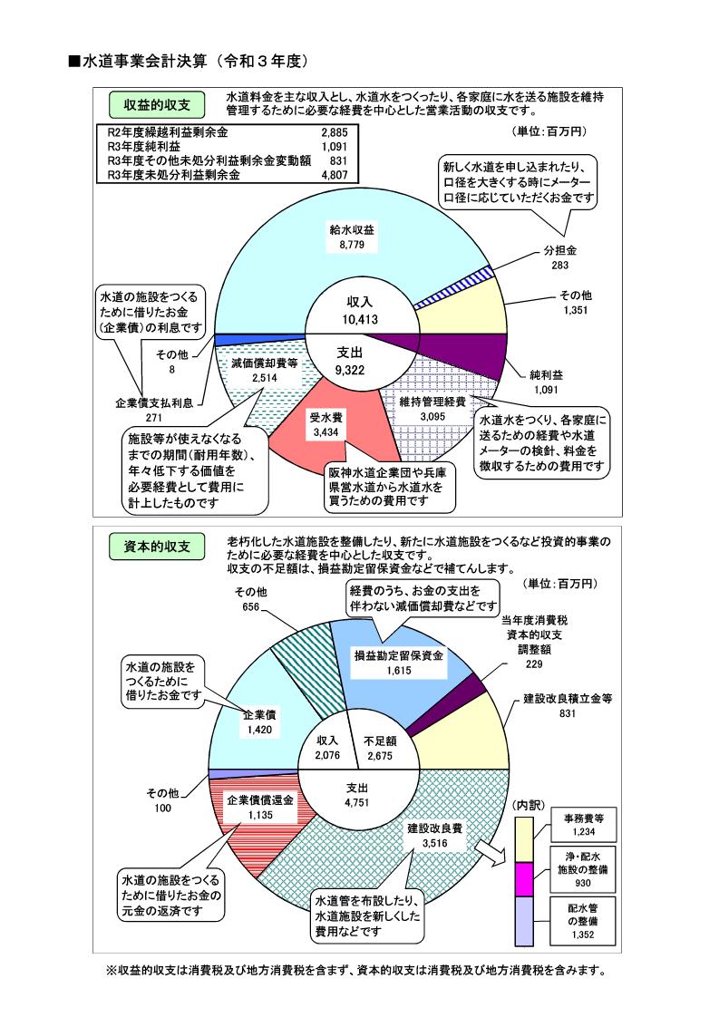 R3上水グラフ