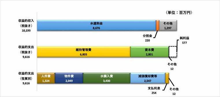 上水グラフ1