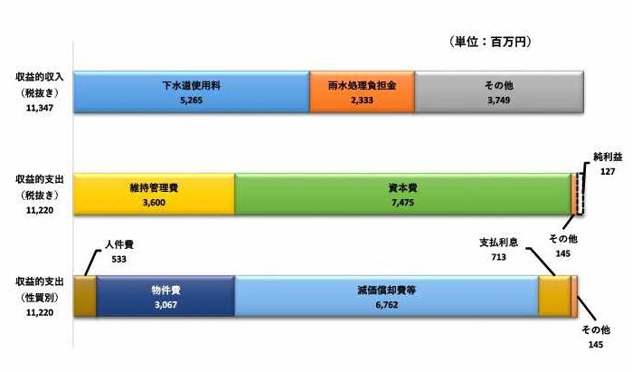 R4下水グラフ1