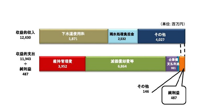 R2下水グラフ1