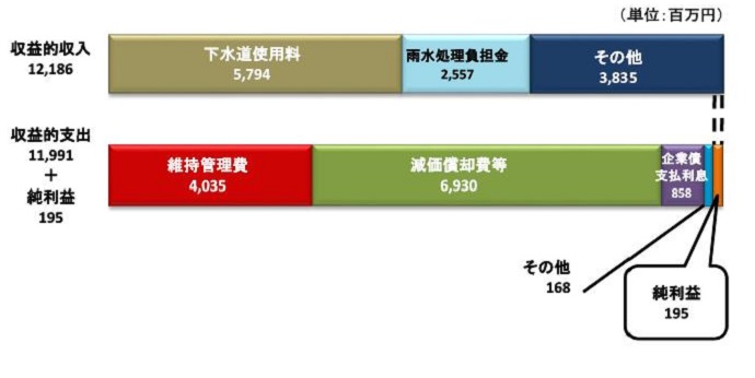 R3下水グラフ1