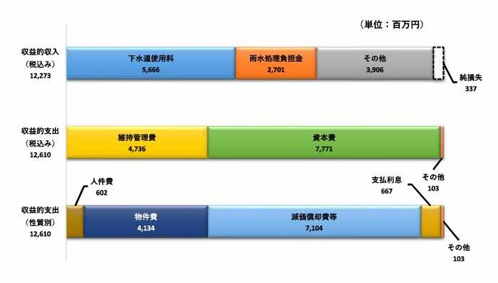 令和8年グラフ1