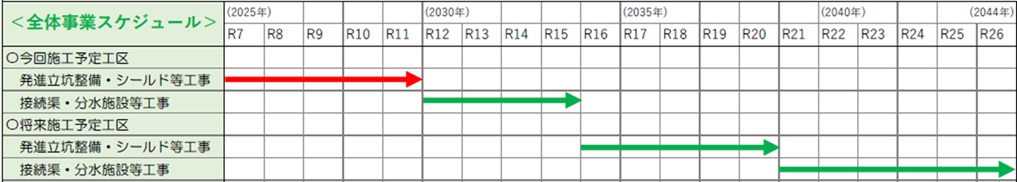 全体事業スケジュール