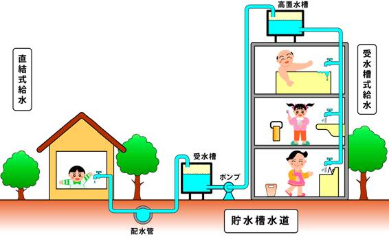 貯水槽水道のイメージ