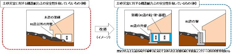 改修のイメージ図