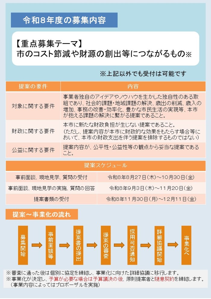 リーフレット