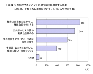 【図3】