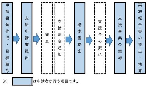 庁 金 文化 給付 【お知らせ】音楽家が使える支援、給付金・補助金まとめ