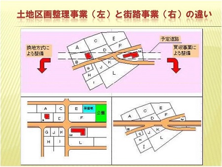 土地 区画 整理 事業