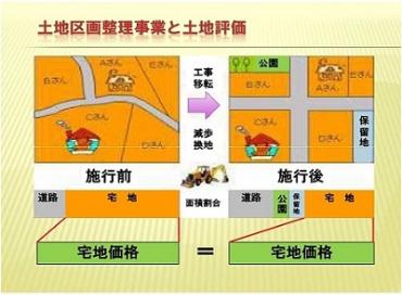 土地区画整理事業と土地評価