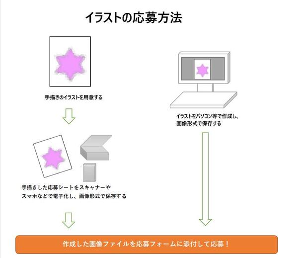 ようかいむら応募方法