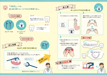 フロスデビュー応援キャンペーン(リーフレット裏)