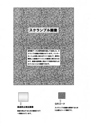 証明書の改ざん防止対策用のスクランブル画像の説明